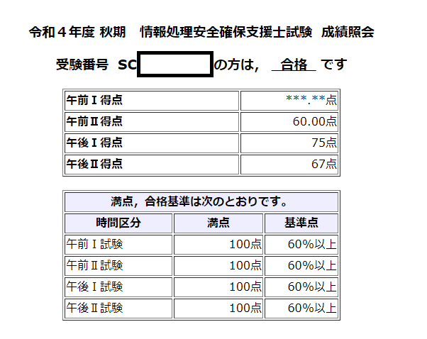 result